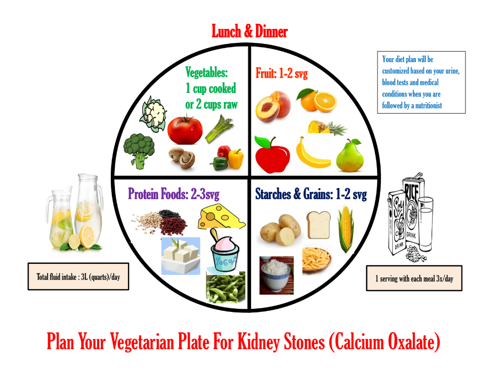 Planificați-vă placa vegetariană pentru pietre la rinichi