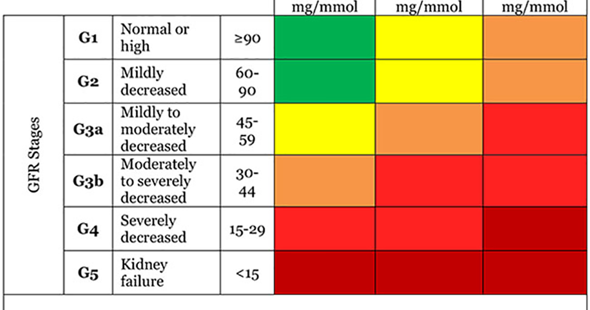Estimated Glomerular Filtration Rate Egfr National Kidney