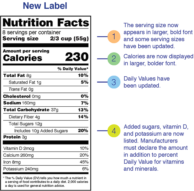 Nutrition:Nutritional Requirements-01 