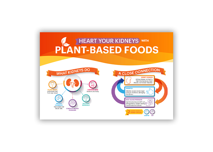 screenshot of Meatless Monday infographic about plant-based foods