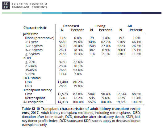 case study of kidney transplant patient